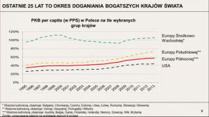Forum Debaty Publicznej pt. „Polska – jak zapewnić kolejne dekady wzrostu?” fot. ŚWIECZAK