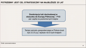 Forum Debaty Publicznej pt. „Polska – jak zapewnić kolejne dekady wzrostu?” fot. ŚWIECZAK